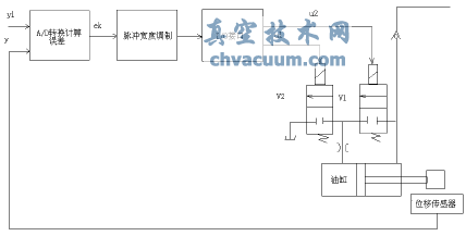 液動執行機構在催化裂化裝置的應用