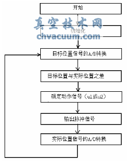 液動執行機構在催化裂化裝置的應用