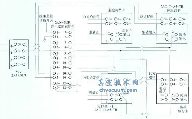 下泄背壓調節閥控制系統接線圖