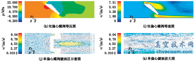 基于數值仿真的蝶閥性能對比分析