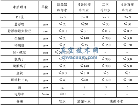 連鑄機冷卻水水質要求