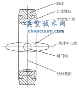 聚四氟乙烯、合成橡膠構成的復合閥座中線蝶閥