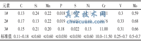 某電廠調節閥桿斷裂事故分析