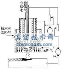 煤化工用調節閥耐磨涂層工藝技術研究