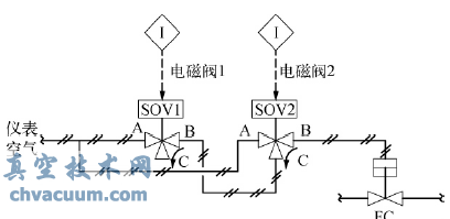 雙電磁閥冗余容錯(cuò)結(jié)構(gòu)