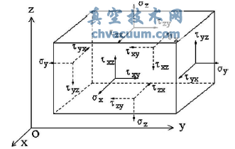 作用于物體內某點上的應力