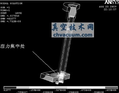 長頸閥蓋米澤斯綜合應力分布圖
