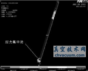 閥桿米澤斯綜合應力分布圖