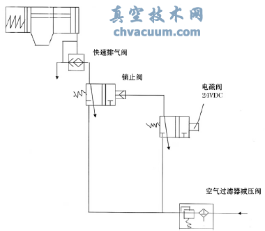 shell煤氣化裝置鎖灰閥的應用及氣缸改進
