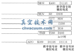 PLC部分程序圖