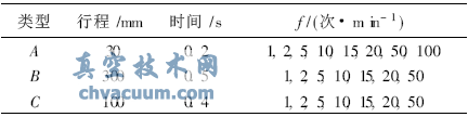 氣動執行器水平作動條件