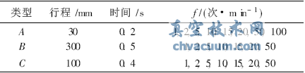 氣動執行器垂直作動條件