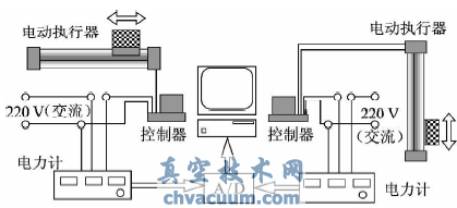 電動執行器運行能耗實驗系統