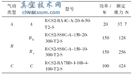 電動執行器和氣動執行器對照表