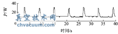 電動執行器Bh和Bv功率曲線