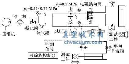 氣動執行器運行能耗實驗系統