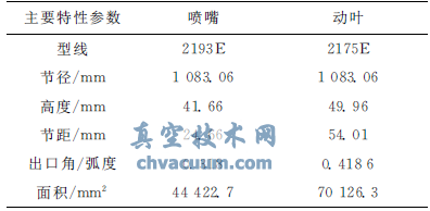 調(diào)節(jié)級(jí)主要特性參數(shù)