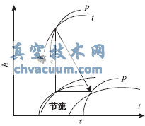 600MW汽輪機(jī)滑壓運(yùn)行調(diào)節(jié)閥運(yùn)行方式的研究