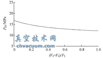 600MW汽輪機(jī)滑壓運(yùn)行調(diào)節(jié)閥運(yùn)行方式的研究