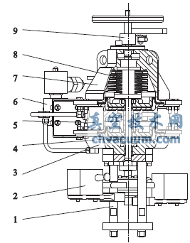 閥門核級氣動執(zhí)行機構(gòu)抗震分析