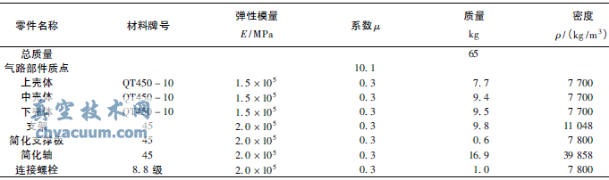 閥門核級氣動執(zhí)行機構(gòu)抗震分析