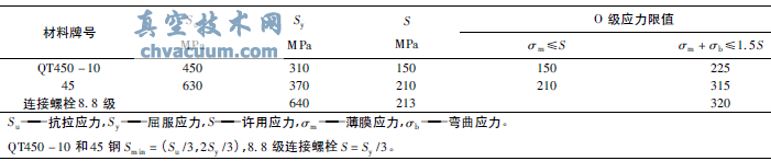 閥門核級氣動執(zhí)行機構(gòu)抗震分析