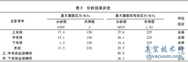 閥門核級氣動執(zhí)行機構(gòu)抗震分析