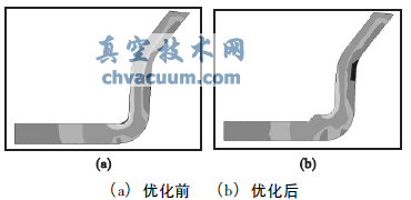 閥門核級氣動執(zhí)行機構(gòu)抗震分析