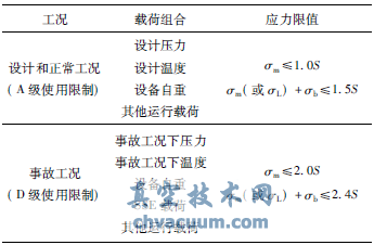 核二級(jí)電動(dòng)截止閥抗震分析