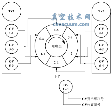 調節閥布置圖