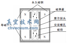 新型霍爾式智能閥門定位器原理與設(shè)計(jì)