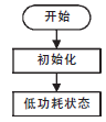 新型霍爾式智能閥門定位器原理與設(shè)計(jì)