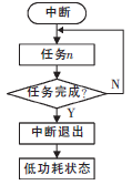 新型霍爾式智能閥門定位器原理與設(shè)計(jì)