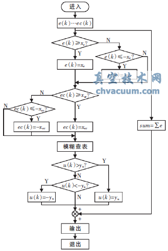 新型霍爾式智能閥門定位器原理與設(shè)計(jì)