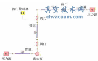 泵裝置系統仿真模型