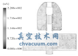 流場對稱截面的絕對速度分布