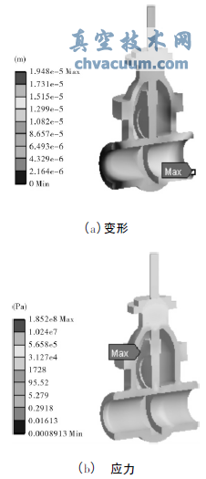 有壓力無溫度載荷時閘閥變形和應(yīng)力