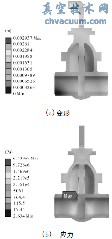 有溫度無壓力載荷時閘閥變形和應(yīng)力