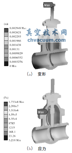 單向流固熱耦合時閘閥變形和應(yīng)力