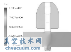 流場對稱截面的靜壓分布