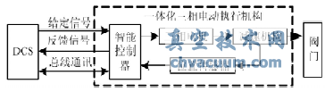 系統組成