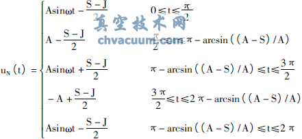 氣動(dòng)調(diào)節(jié)閥粘滯特性的參數(shù)辨識(shí)