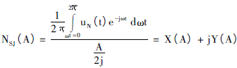 氣動(dòng)調(diào)節(jié)閥粘滯特性的參數(shù)辨識(shí)