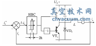 電流滯環控制的A相原理圖