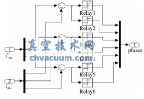 系統電流調節器子模塊