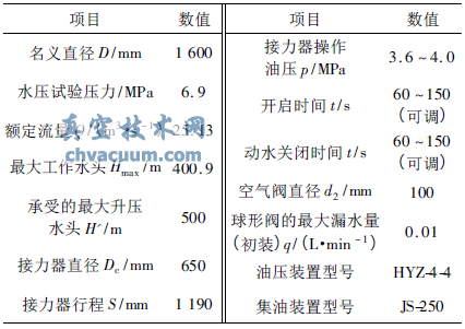 球形閥性能參數