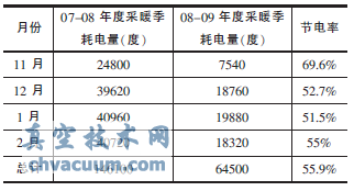 不同工況下選擇平衡閥需注意的問題