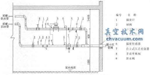 分戶計量用戶建筑采暖熱力入口做法