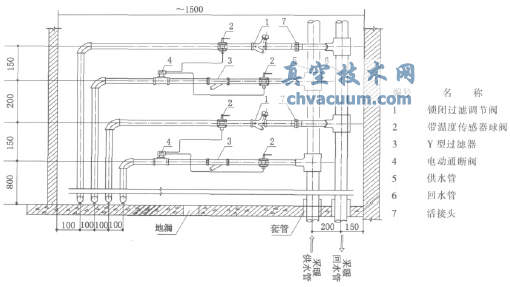 建筑采暖熱力入戶做法(適用于通斷時間面積法)