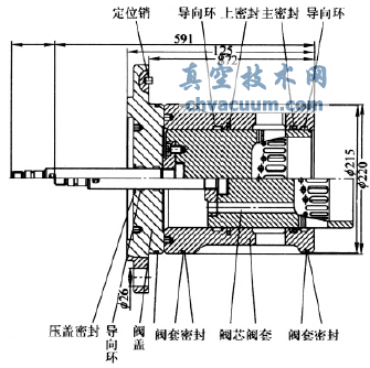 改進后閥芯閥套結構圖